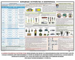 Плакат "Взрывные устройства и боеприпасы" - fgospostavki.ru - Мегион
