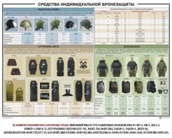 Плакат "Средства индивидуальной бронезащиты" - fgospostavki.ru - Мегион