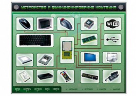 Электрифицированный информационный стенд-тренажер "Устройство и функционирование ноутбука" с функцией контроля и обучения - fgospostavki.ru - Мегион