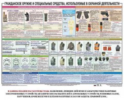 Плакат "Гражданское оружие и спецсредства, используемые в охранной деятельности" - fgospostavki.ru - Мегион