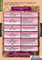 Комплект таблиц. История России (обобщающие таблицы). - fgospostavki.ru - Мегион