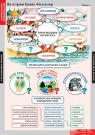 Комплект таблиц. Литературное чтение 3 класс. - fgospostavki.ru - Мегион