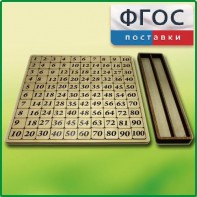 Дидактический набор "Таблица умножения" - fgospostavki.ru - Мегион