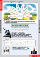 Комплект таблиц. Литературное чтение 4 класс. - fgospostavki.ru - Мегион