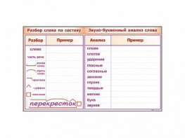 Фрагмент демонстрационный маркерный "Звуко-буквенный анализ слова" - fgospostavki.ru - Мегион