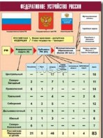 Таблица демонстрационная "Федеративное устройство России" (винил 70*100) - fgospostavki.ru - Мегион