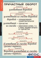 Комплект таблиц. Русский язык 7 класс - fgospostavki.ru - Мегион