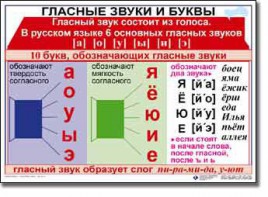Комплект таблиц по русскому языку для начальной школы. Русский язык 1 класс - fgospostavki.ru - Мегион