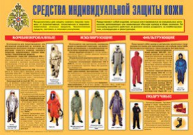 Плакат "Средства индивидуальной защиты кожи" - fgospostavki.ru - Мегион