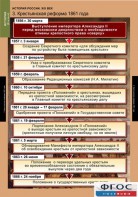 Комплект таблиц. История России 8 класс. - fgospostavki.ru - Мегион