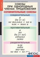 Комплект таблиц. Русский язык 8 класс - fgospostavki.ru - Мегион