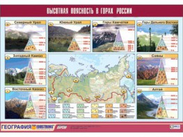Таблица демонстрационная "Высотная поясность в горах России" (винил 70*100) - fgospostavki.ru - Мегион