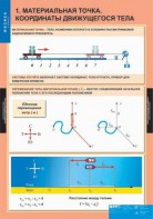 Комплект таблиц. Физика 9 класс. - fgospostavki.ru - Мегион