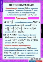 Комплект таблиц. Алгебра и начала анализа 11 класс. - fgospostavki.ru - Мегион