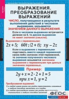 Комплект таблиц. Алгебра 7 класс - fgospostavki.ru - Мегион