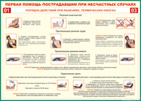 Таблица "Порядок действий при ранениях и термических ожогах" (100х140 сантиметров, винил) - fgospostavki.ru - Мегион