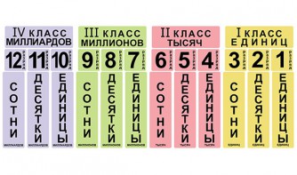 Набор магнитных карточек "Классы и разряды" - fgospostavki.ru - Мегион