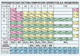 Периодическая  система химических элементов Д.И.Менделеева - fgospostavki.ru - Мегион