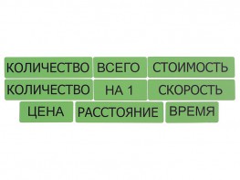 Набор магнитных карточек "Опорные слова к задачам" (зеленый) - fgospostavki.ru - Мегион