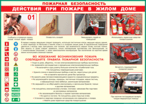 Таблица "Действия при пожаре в жилом доме" (100х140 сантиметров, винил) - fgospostavki.ru - Мегион