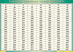 Таблица простых чисел (до 997) (100х140 сантиметров, винил) - fgospostavki.ru - Мегион