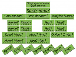 Набор магнитных карточек "Вопросы к членам предложения" (фон зелёный) - fgospostavki.ru - Мегион