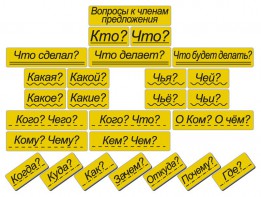 Набор магнитных карточек "Вопросы к членам предложения" (фон жёлтый) - fgospostavki.ru - Мегион