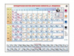 Справочно-информационный стенд (световой) "Периодическая система химических элементов Д.И. Менделеева" - fgospostavki.ru - Мегион