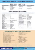 Таблица демонстрационная "Единицы физических величин. Основные физические постоянные" (винил 100*140) - fgospostavki.ru - Мегион