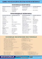 Таблица демонстрационная "Единицы физических величин. Основные физические постоянные" (винил 70*100) - fgospostavki.ru - Мегион