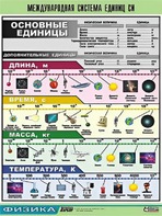 Таблица демонстрационная "Международная система единиц СИ" (винил 70х100) - fgospostavki.ru - Мегион