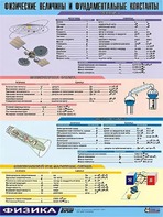 Таблица демонстрационная "Физические величины и фундаментальные константы" (винил 70х100) - fgospostavki.ru - Мегион