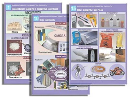 Комплект таблиц по органической химии "Высокомолекулярные вещества. Полимеры"(16 таблиц, формат А1, ламинированные) - fgospostavki.ru - Мегион