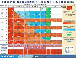 Справочно-информационная таблица Д. И. Менделеева (160х120) - fgospostavki.ru - Мегион