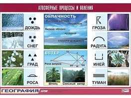 Таблица демонстрационная "Атмосферные процессы и явления" (винил 70*100) - fgospostavki.ru - Мегион