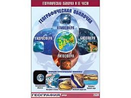 Таблица демонстрационная "Географическая оболочка и ее части" (винил 70*100) - fgospostavki.ru - Мегион