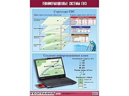 Таблица демонстрационная "Геоинформационные системы (ГИС)" (винил 70*100) - fgospostavki.ru - Мегион