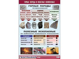 Таблица демонстрационная "Горные породы и полезные ископаемые" (винил 100*140) - fgospostavki.ru - Мегион