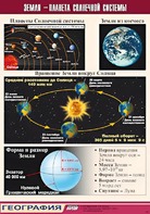 Таблица демонстрационная "Земля - планета Солнечной системы" (винил 100*140) - fgospostavki.ru - Мегион