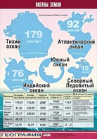 Таблица демонстрационная "Океаны Земли" (винил 70*100) - fgospostavki.ru - Мегион
