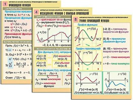 Комплект таблиц "Алгебра и начала анализа. Производная и первообразная" (12 таблиц, формат А1, ламинированные) - fgospostavki.ru - Мегион