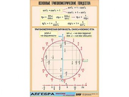 Таблица демонстрационная "Основные тригонометрические тождества" (винил 100*140) - fgospostavki.ru - Мегион