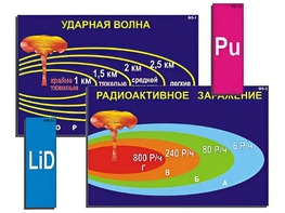Модель-аппликация "Ядерное оружие" (ламинированная) - fgospostavki.ru - Мегион