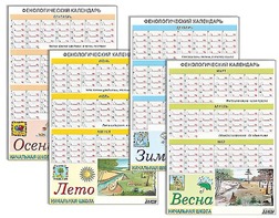 Фенологический календарь - fgospostavki.ru - Мегион