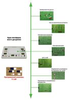 Междисциплинарная учебно-проектная лаборатория по электротехнике - fgospostavki.ru - Мегион