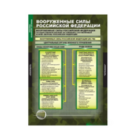 Комплект таблиц. ОБЖ. Основы военной службы. - fgospostavki.ru - Мегион