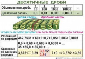Комплект таблиц. Математика 5 класс - fgospostavki.ru - Мегион