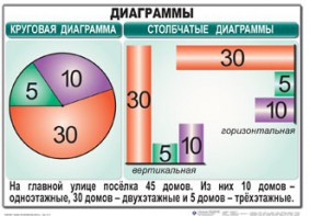 Комплект таблиц. Математика 6 класс - fgospostavki.ru - Мегион