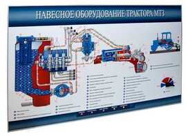 Стенд-планшет «Навесное оборудование трактора МТЗ» - fgospostavki.ru - Мегион