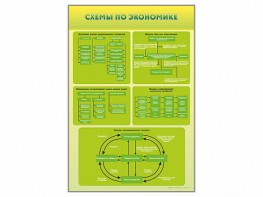 Стенды "Схемы по экономике" - fgospostavki.ru - Мегион